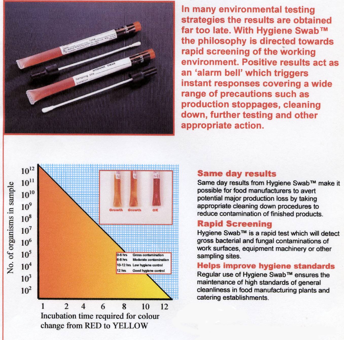 MW&E HYGIENE SWAB. LAKEWOODBIO.COM